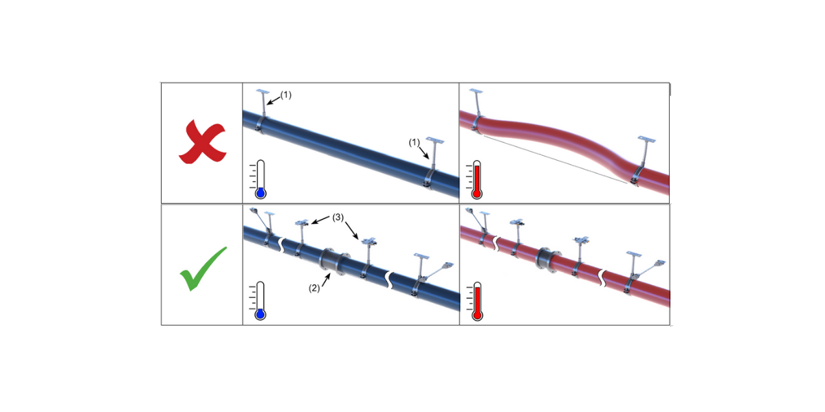 Modular steel framing and pipe supports Pipe Supports